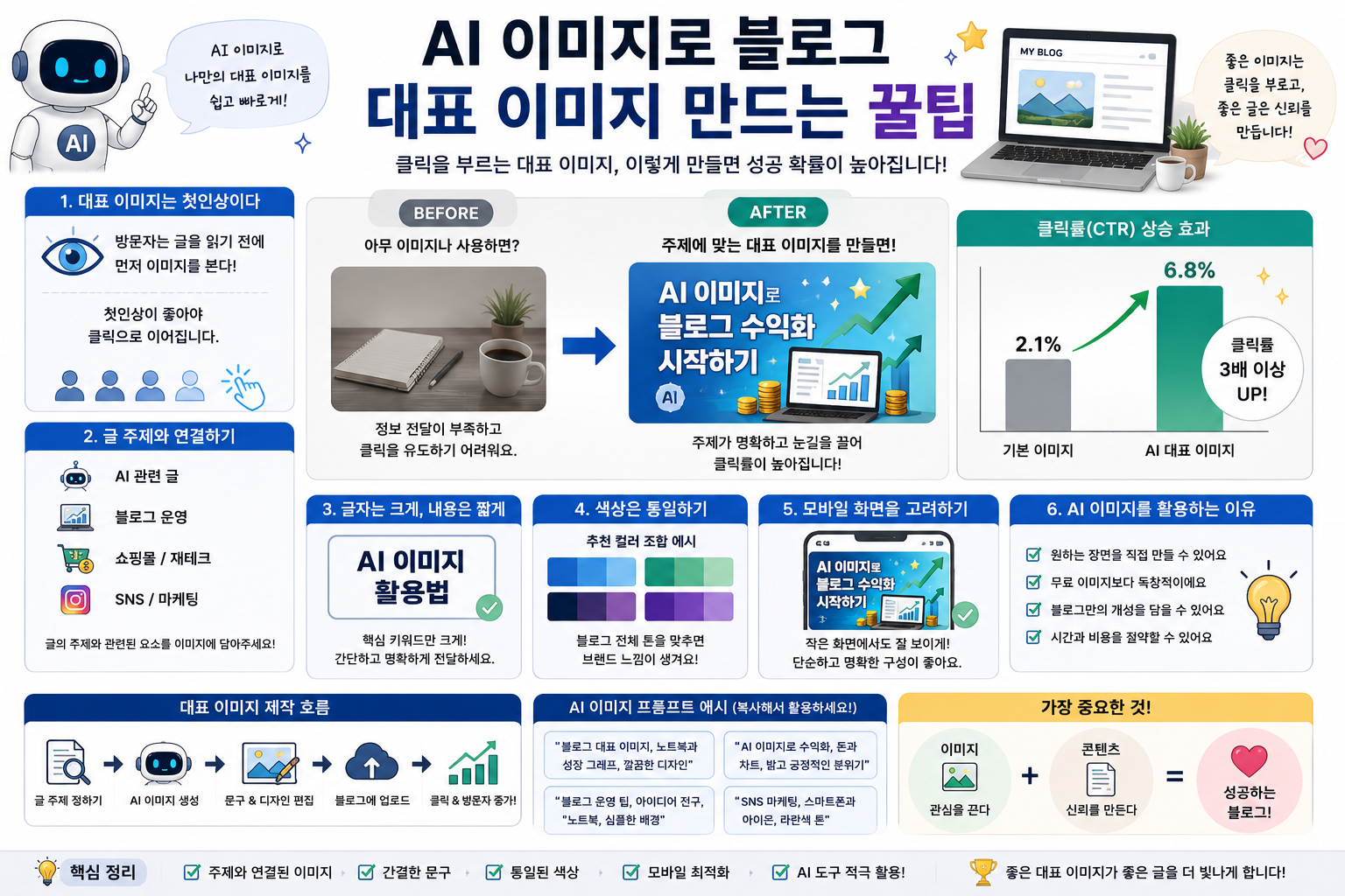 AI 이미지로 블로그 대표 이미지 만드는 꿀팁