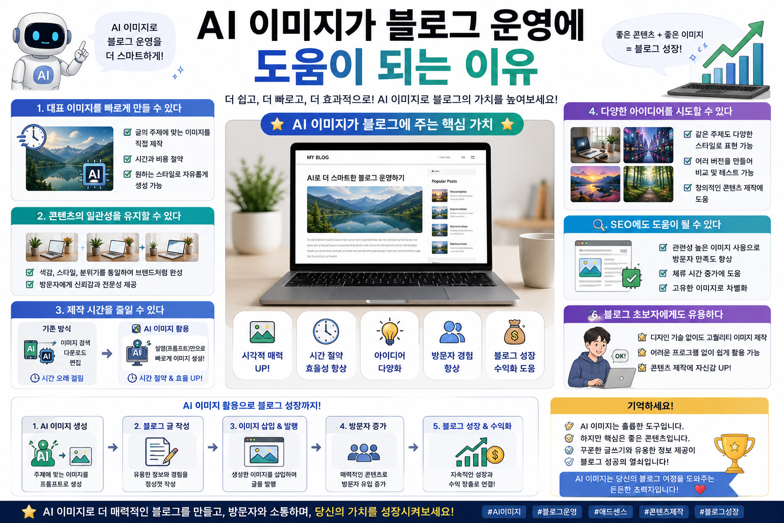 AI 이미지가 블로그 운영에 도움이 되는 이유