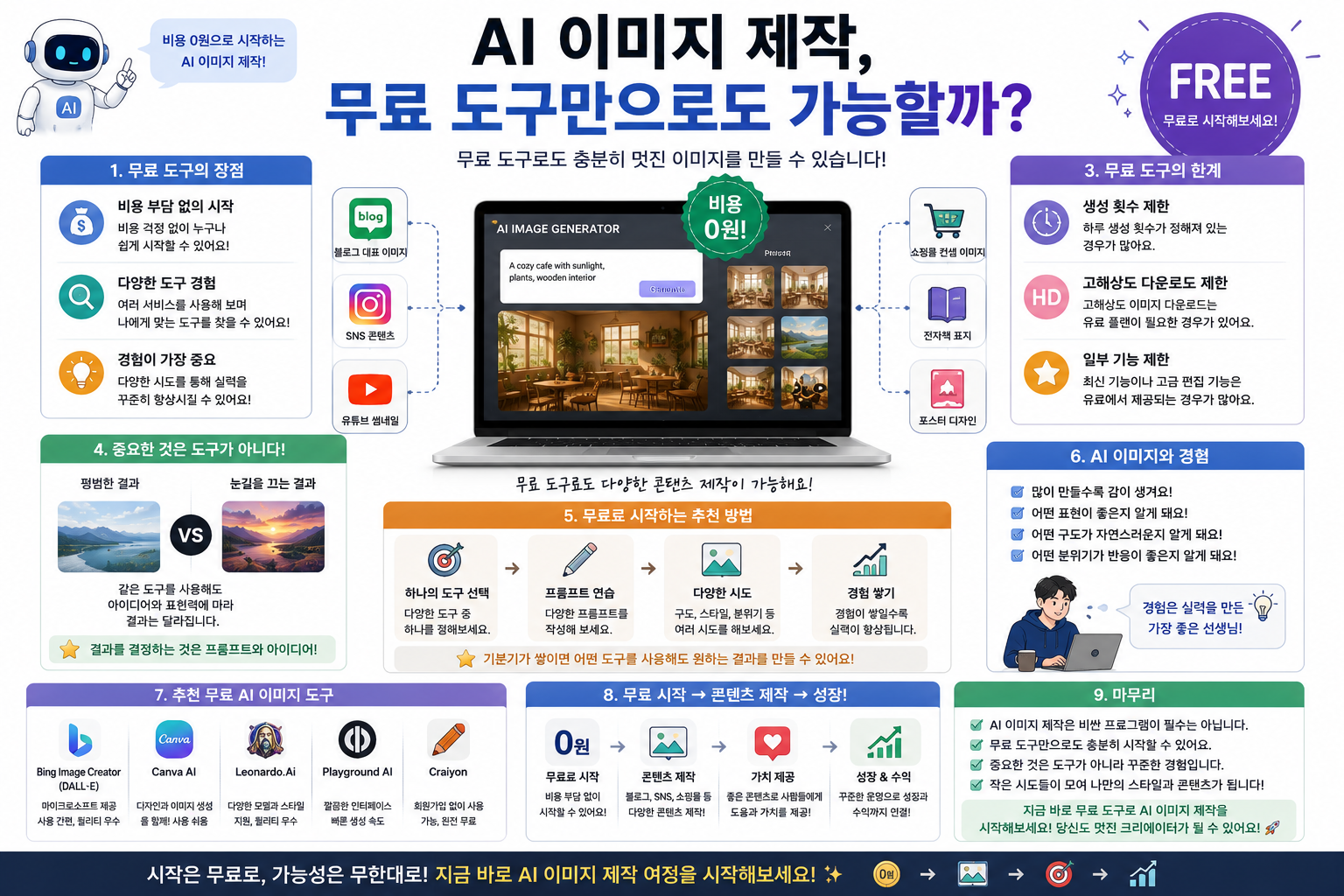 AI 이미지 제작, 무료 도구만으로도 가능할까?