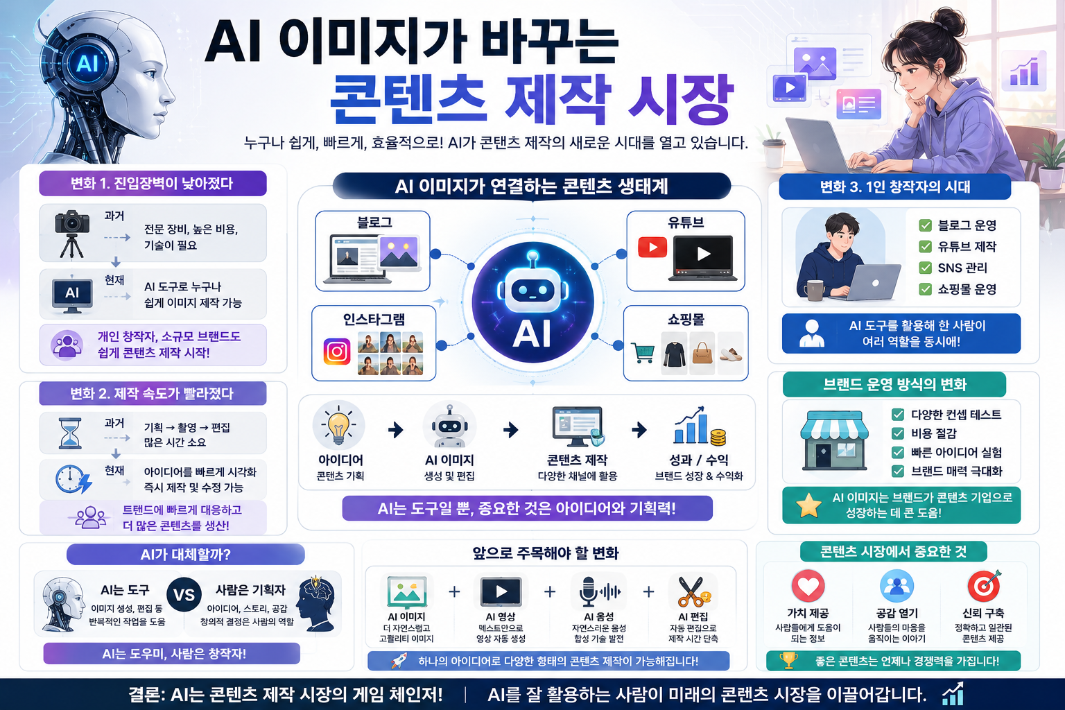 AI 이미지가 바꾸는 콘텐츠 제작 시장